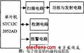 基于1T单片机的电子标签销码器