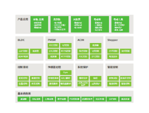 基于GD32 MCU的电机驱动方案详解