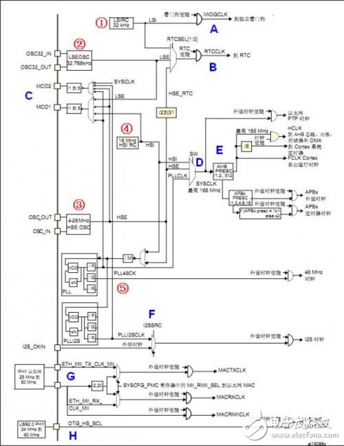 STM32F4时钟系统原理图解析