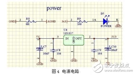 以STM32为主控的温度单反馈控制系统全面解析