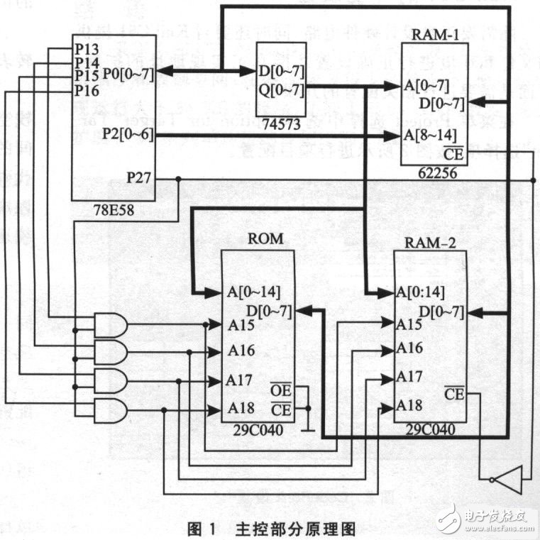 基于Keil的5l单片机大程序和数据空间扩展设计