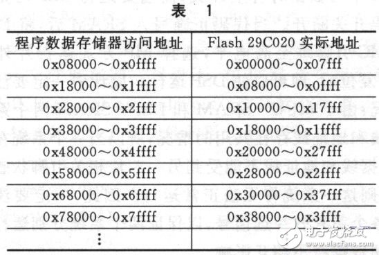 基于Keil的5l单片机大程序和数据空间扩展设计