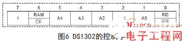 基于STC89C52单片机为控制中心的高精度温度计显示系统设计