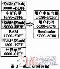 MSP430单片机串口应用程序更新的方法解析