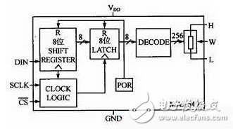电桥平衡自调节的原理是什么？怎样设计一个基于MSP430单片机的电桥平衡自调节？