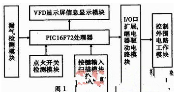 基于PIC单片机的厨房设备智能组合控制设计