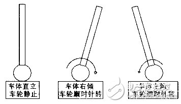 以ATMEGA16单片机为主控制芯片的平衡电动车设计