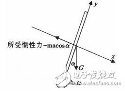 以ATMEGA16单片机为主控制芯片的平衡电动车设计