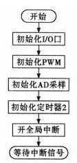 以ATMEGA16单片机为主控制芯片的平衡电动车设计