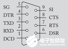 如何设置51单片机的串行口来实现与PC机通信