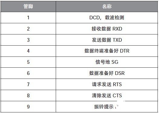 如何设置51单片机的串行口来实现与PC机通信