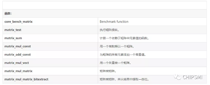 首创通用32位MCU跑分大战-中国芯超越stm32