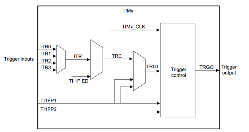 一种经典的STM32 ADC多通道转换详细解析