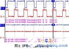 基于PIC单片机产生SPWM信号控制逆变桥的方法设计