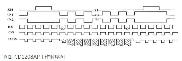 基于AT89S51单片机的SPI与线阵CCD接口设计