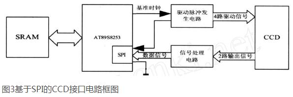 基于AT89S51单片机的SPI与线阵CCD接口设计