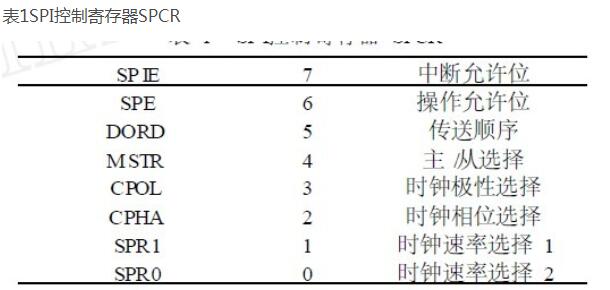 基于AT89S51单片机的SPI与线阵CCD接口设计