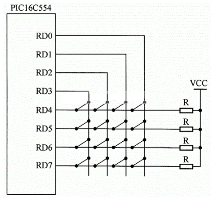 PIC单片机键盘系统的设计方案解析