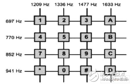 以AT89S51单片机为控制核心的智能家庭防盗报警系统设计