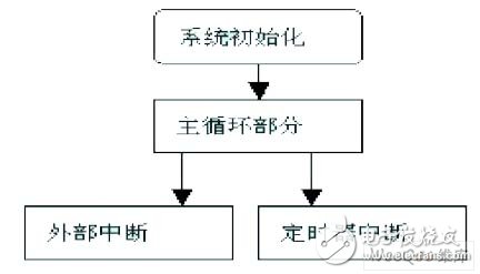 以AT89S51单片机为控制核心的智能家庭防盗报警系统设计