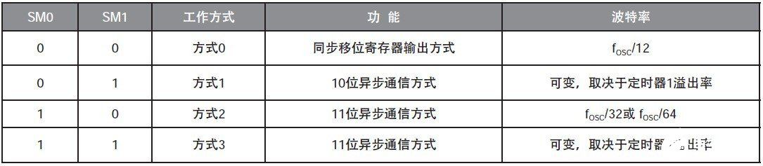 51单片机与PC机通信的设计