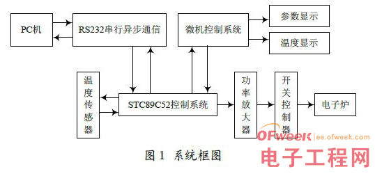 STC89C52单片机的水温控制系统设计