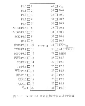 AT89S51单片机各引脚的功能解析