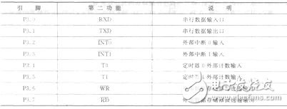 AT89S51单片机各引脚的功能解析