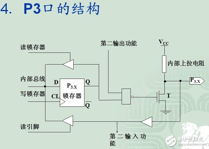 为什么89C51单片机的P0-P3口进行输入时要设置为1