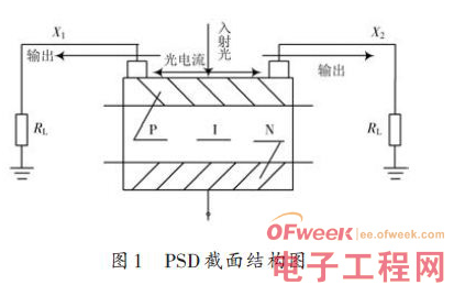 基于Atmega16单片机的PSD输出信号数字采集电路设计