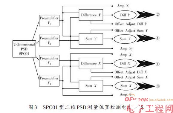 基于Atmega16单片机的PSD输出信号数字采集电路设计