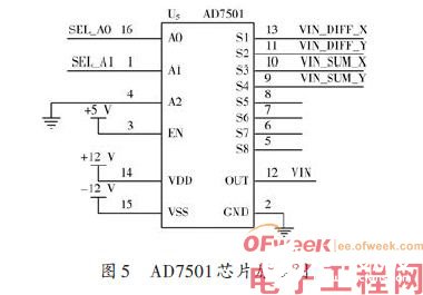 基于Atmega16单片机的PSD输出信号数字采集电路设计