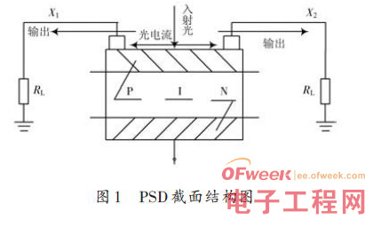 基于Atmega16单片机的PSD数据采集控制电路设计