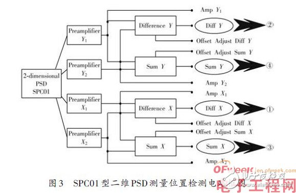 基于Atmega16单片机的PSD数据采集控制电路设计