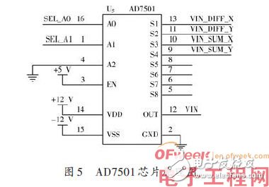 基于Atmega16单片机的PSD数据采集控制电路设计