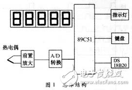 基于89C51单片机为微控制器的热电偶集成温度传感器设计 