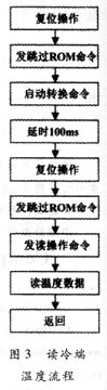 基于89C51单片机为微控制器的热电偶集成温度传感器设计 