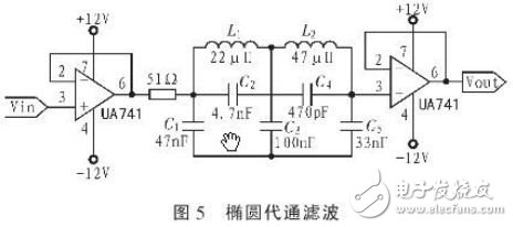 基于89C51单片机和FPGA结合的滤波器模块设计