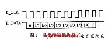 键盘发送一个字节的数据格式