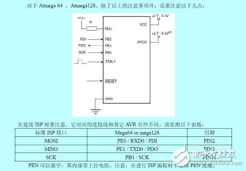 AVR单片机isp下载时的常见问题解决方案