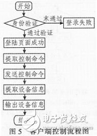 基于MSP430F1 49单片机的网络控制系统温控系统设计