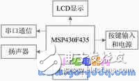 基于MSP430F435单片机的血糖仪系统设计