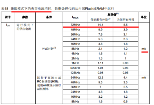 STM32在不同模式下的电流消耗及唤醒时间