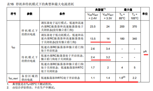 STM32在不同模式下的电流消耗及唤醒时间