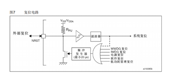 STM32在不同模式下的电流消耗及唤醒时间