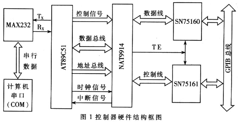 基于AT89C51单片机的RS232-GPIB控制器设计