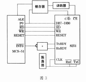 PC机与多MCS－51单片机间的串行通信设计?