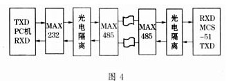 PC机与多MCS－51单片机间的串行通信设计?