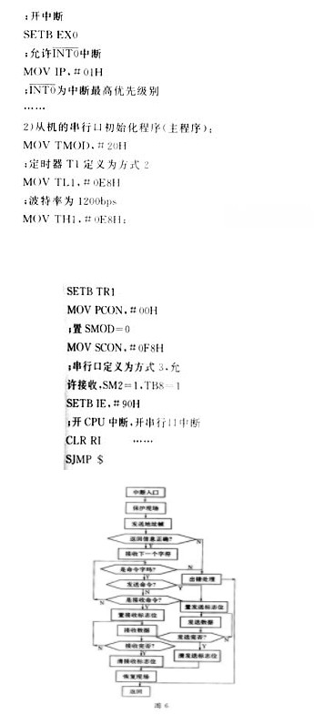 PC机与多MCS－51单片机间的串行通信设计?