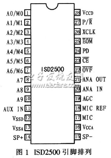  ISD2500的引脚图